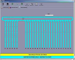Sortation System Upgrade