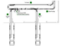 Automatic Cross Docking