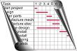 Project Management